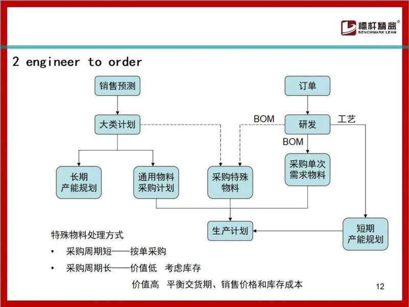 批量采购